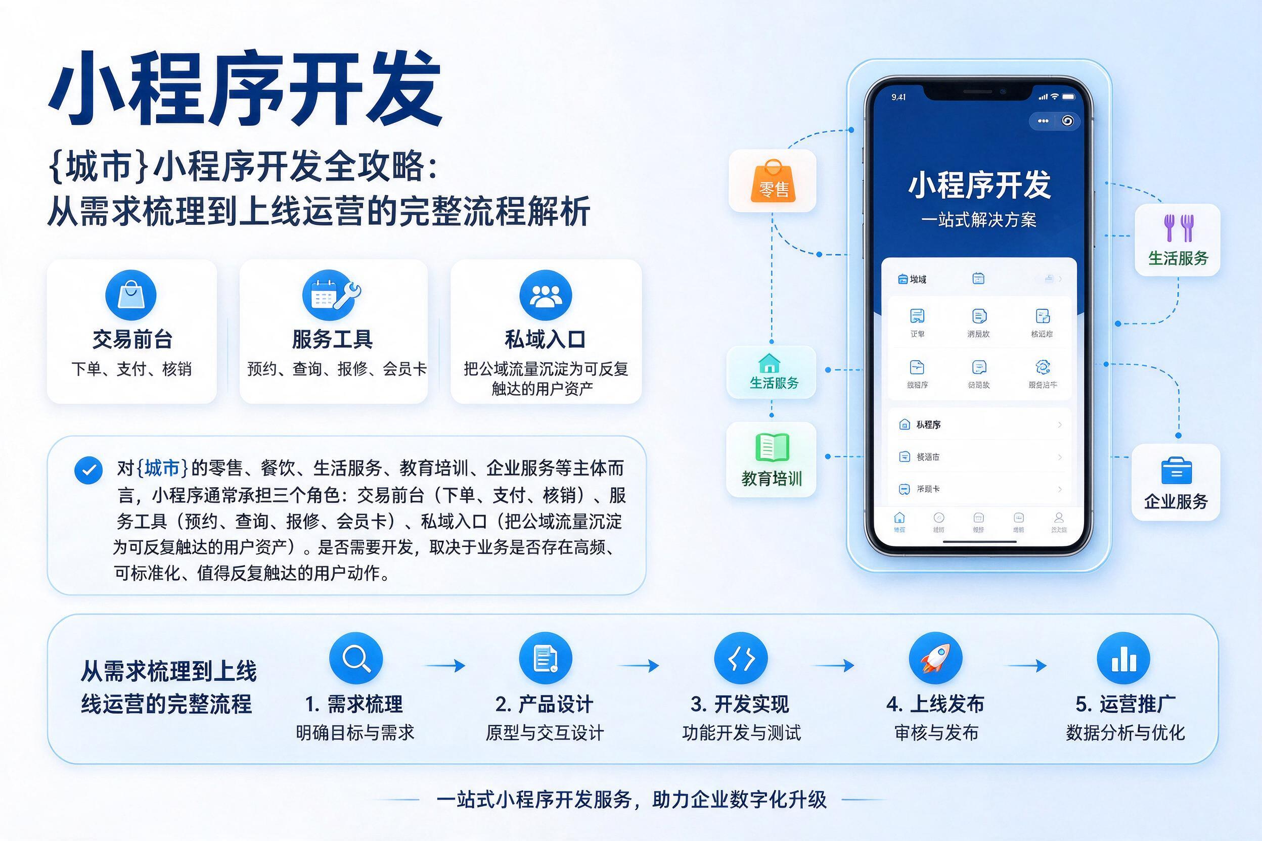 武陵小程序开发全攻略:从需求梳理到上线运营的完整流程解析